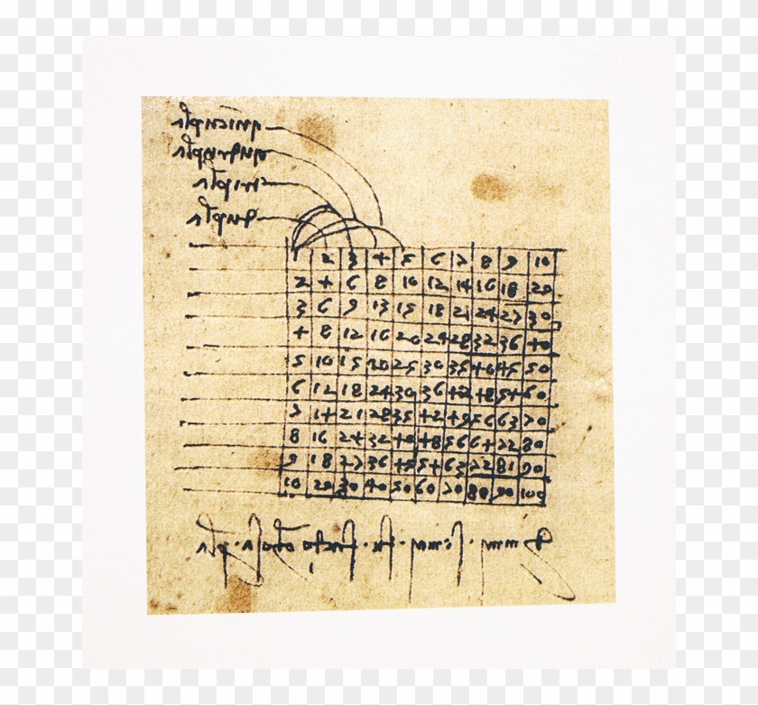 Dibujo Y Escritura En Espejo Los Manuscritos - Leonard De Vinci Ecriture Clipart #1306033