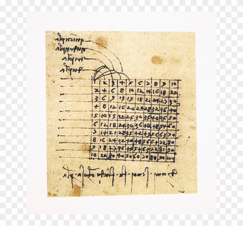Dibujo Y Escritura En Espejo Los Manuscritos - Leonard De Vinci Ecriture Clipart #1306033