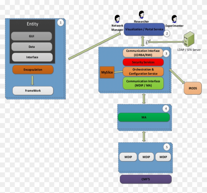 Fibre Portal Components Building Blocks - Components Building Block Clipart #1306183