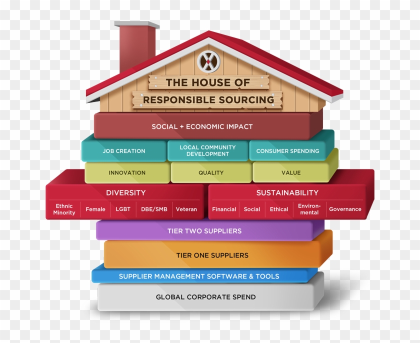 Supplier Diversity And Sustainability - Shelf Clipart