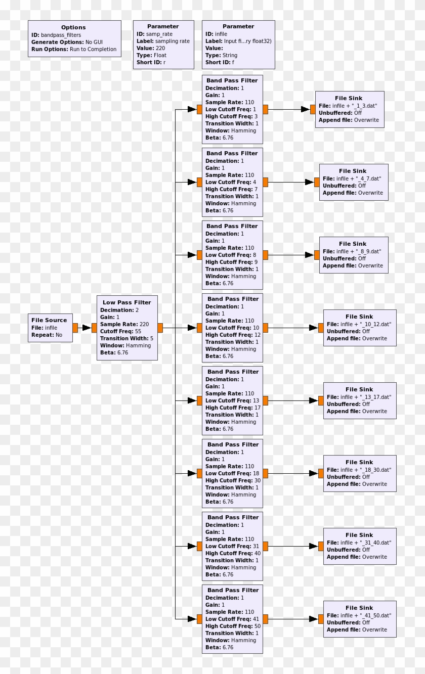 Gnu Radio Companion Filtering Flow Graph - Parallel Clipart