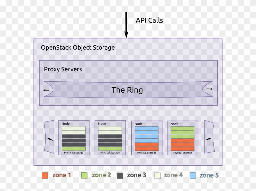 Nfv Allowed Address Pairs Work Openstack Clipart