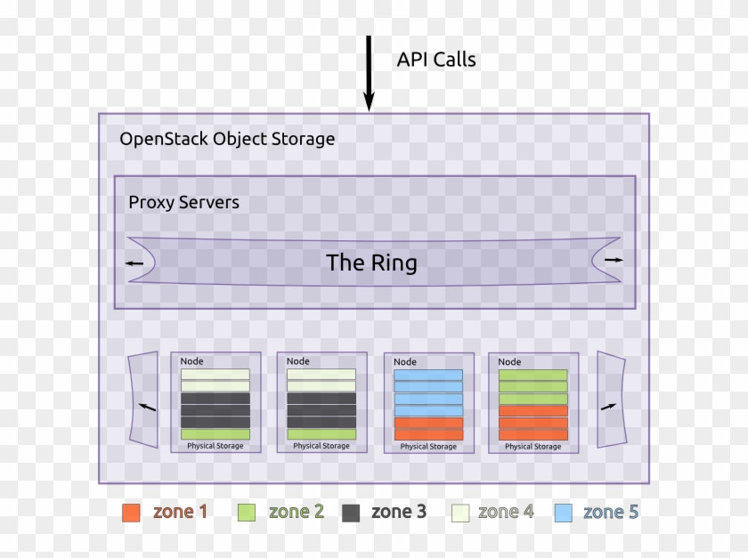 Nfv Allowed Address Pairs Work Openstack Clipart #1307415