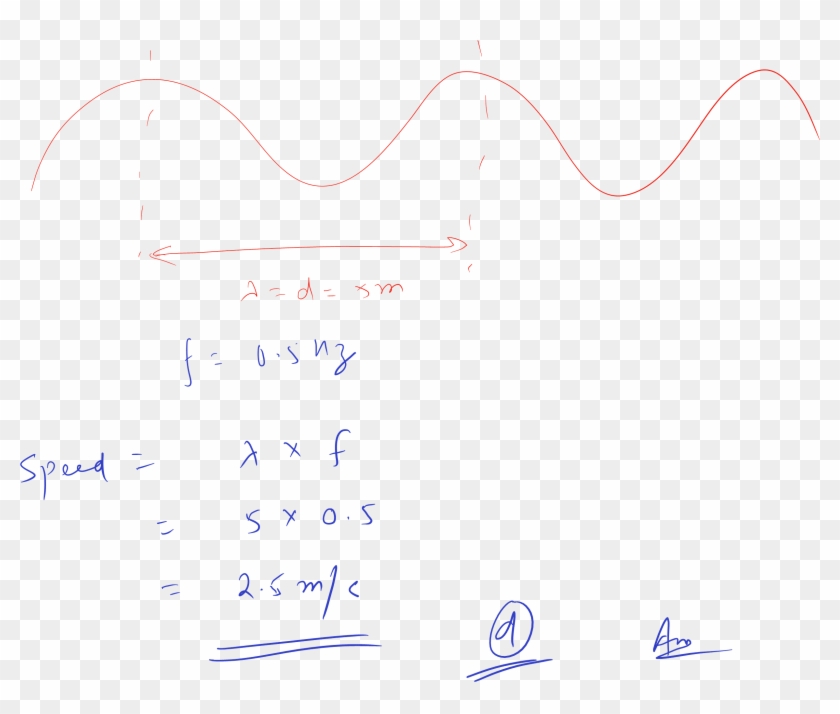 A Water Wave Has A Frequency Of - Plot Clipart
