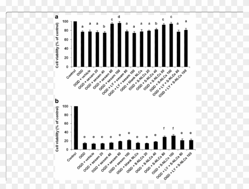 Viability Assay In Pc12 Cell Culture - Poster Clipart