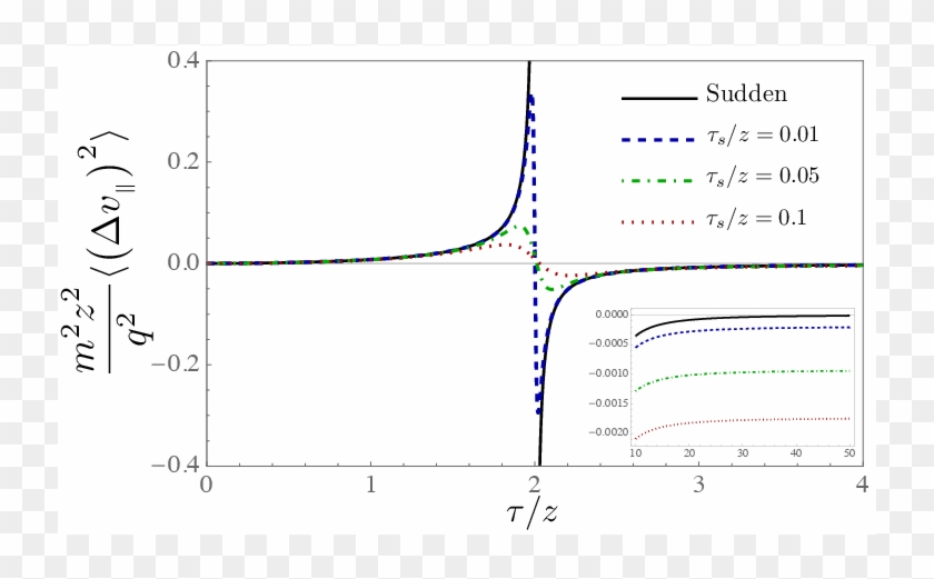 Polarization Vectors And Their Orientations For Stars - Handwriting Clipart