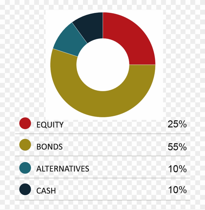Davy Cautious Growth Fund - Circle Clipart