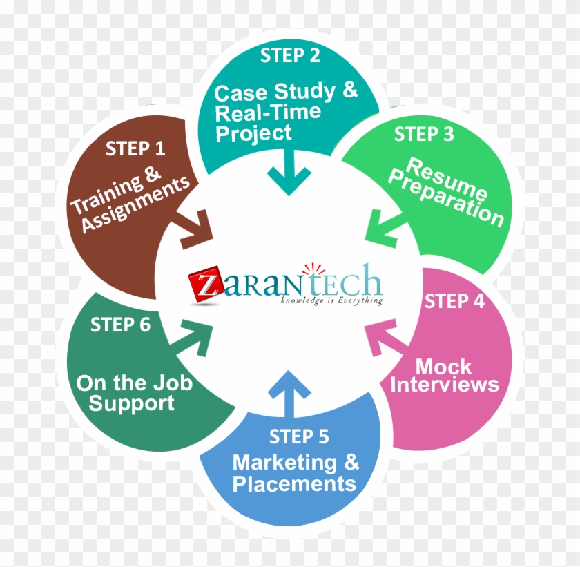 6 Step Sample2 - Guangdong Shinely Information Engineering Co.,ltd. Clipart