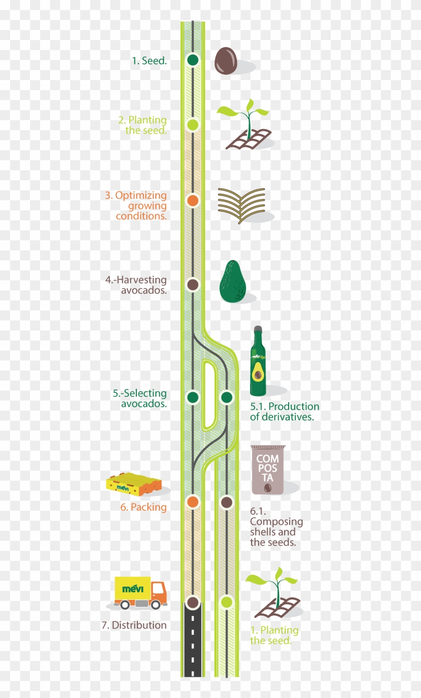 Steps-mobile - Graphic Design Clipart