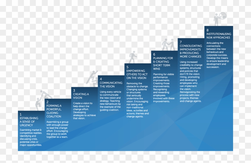 8-steps Clipart #1312849