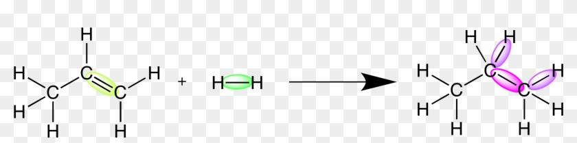 What Type Of Reaction Always Releases Energychemical - Preparation Of Ethyl Alcohol Clipart #1313250