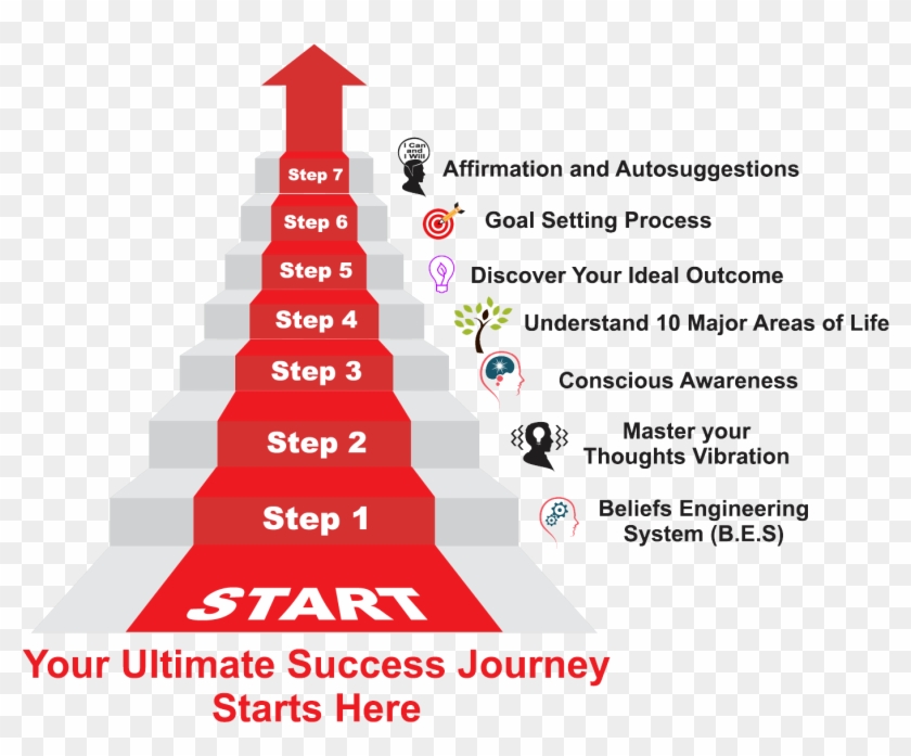 The Seven Steps Toward Ultimate Success Are - Success Step By Step Clipart #1313287