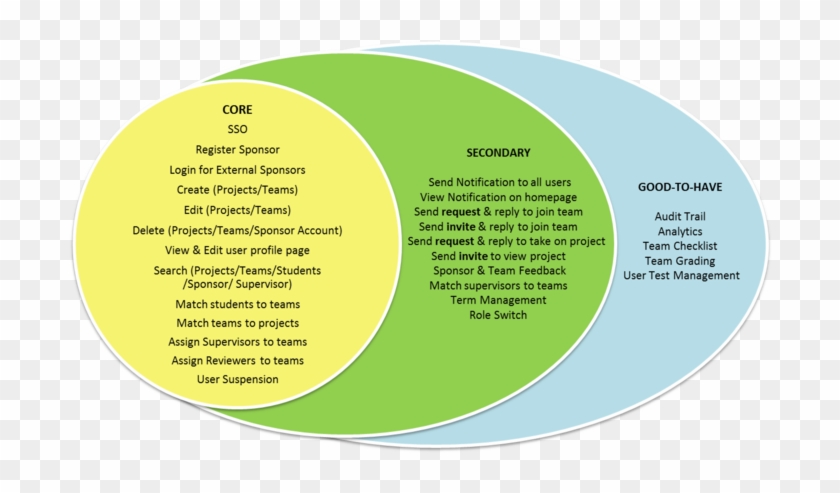 Chart - Circle Clipart #1314864