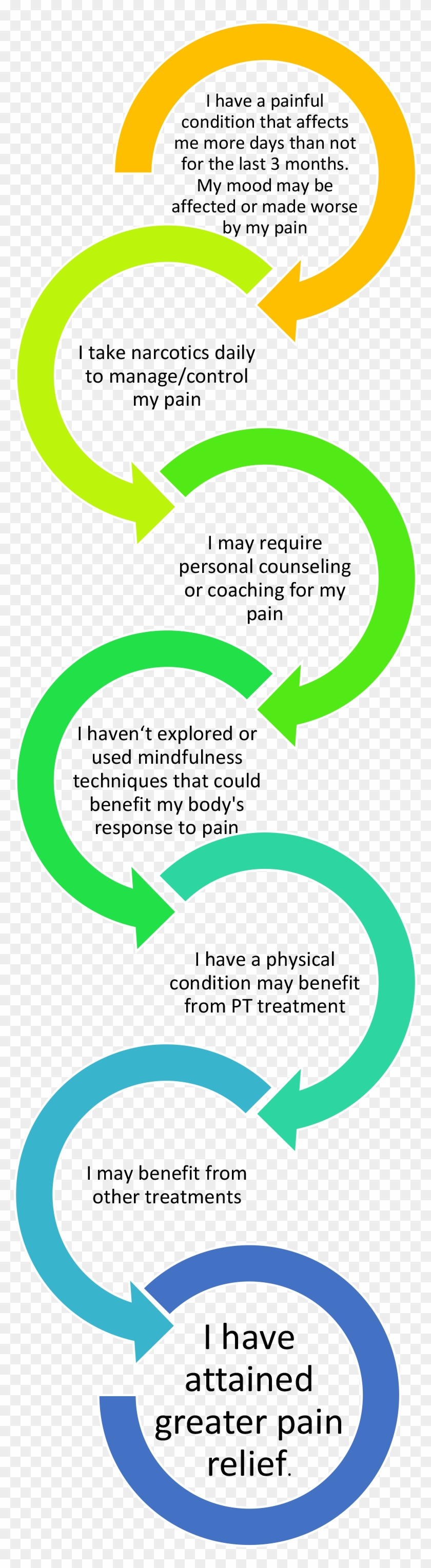 Pcproad Map Png - Retrospection In Agile Clipart