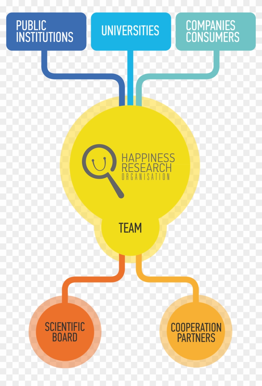 Hro Organigram En - Happiness Research Clipart