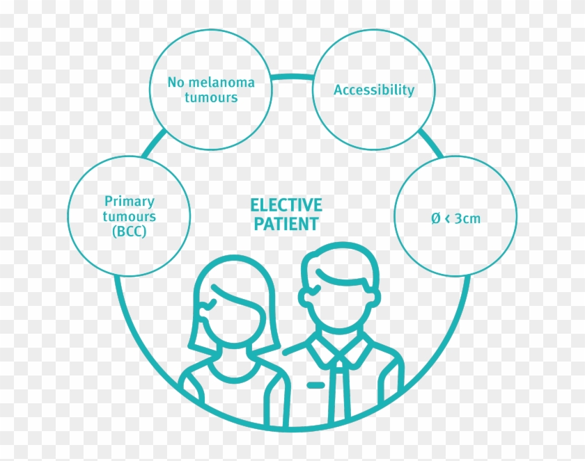 Head&neck - Job Seeker Icon Clipart