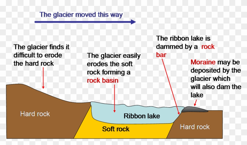 Formation Of A Ribbon Lake Clipart #1317444