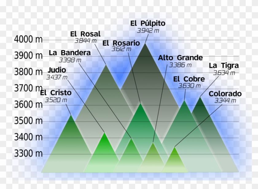 Free Png Download Ps Mas Altos De Colombia Png Images - Lugares Mas Altos De Colombia Clipart #1318227