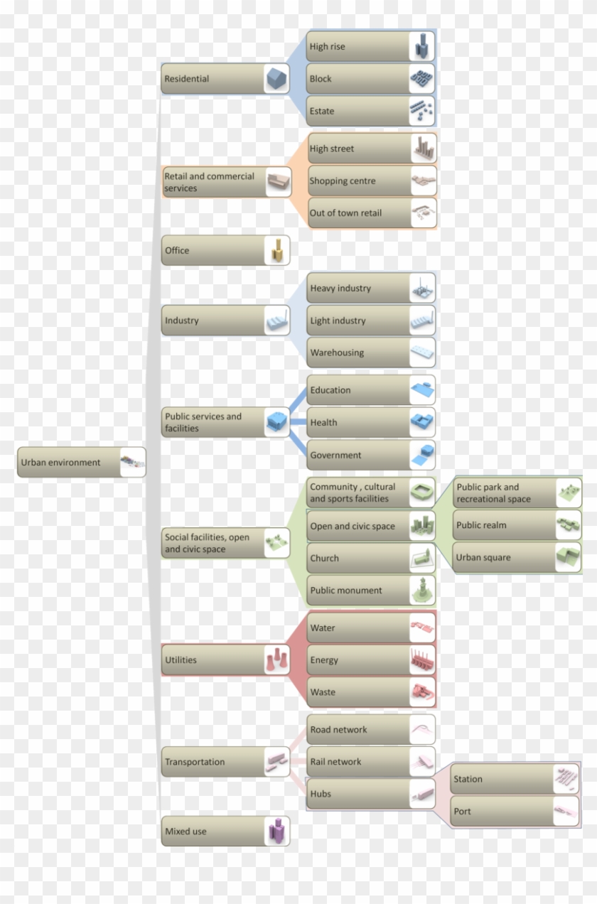 Structure Urban Objects - Cylinder Clipart