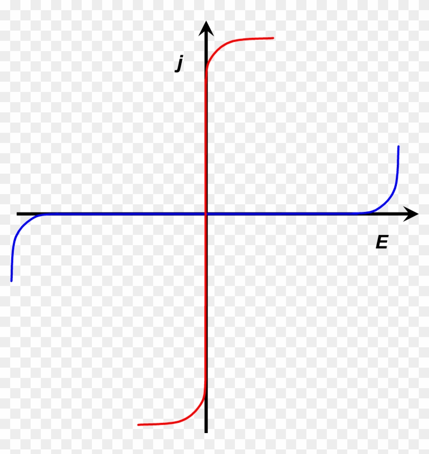 Can We Show This Quartic Equation Has Exactly Two Real - R Sec Theta Tan Theta Graph Clipart
