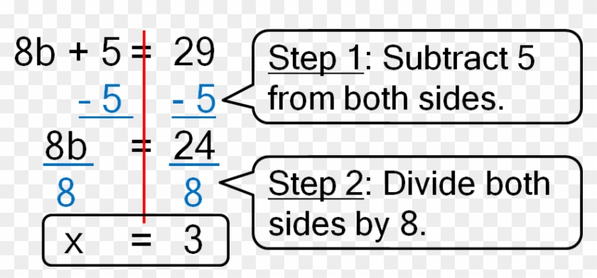Two Step Equations - Chuck Norris Approved Clipart