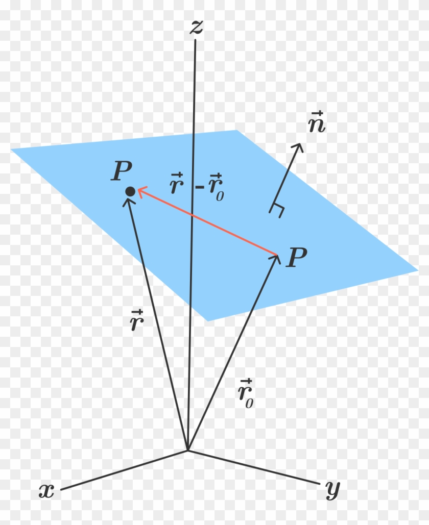 3d Coordinate Geometry - Plane In 3d Geometry Clipart #1321514