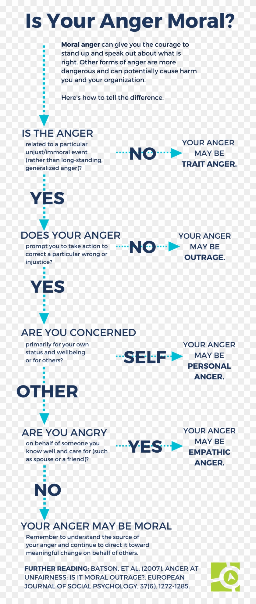 Is Your Anger Moral - Anger Does To You Clipart #1324426