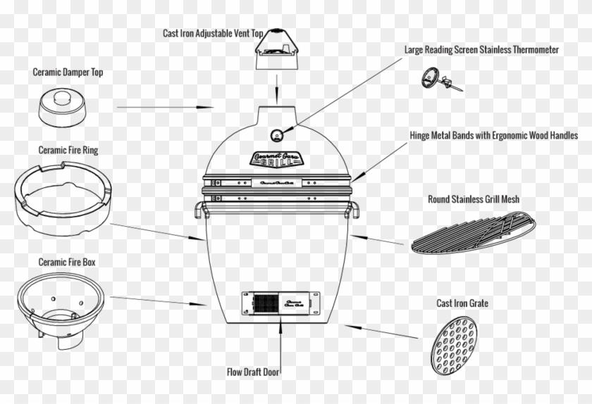 Smoke And Barbecue The Right Way With A Gourmet Guru - Barbecue Grill Clipart
