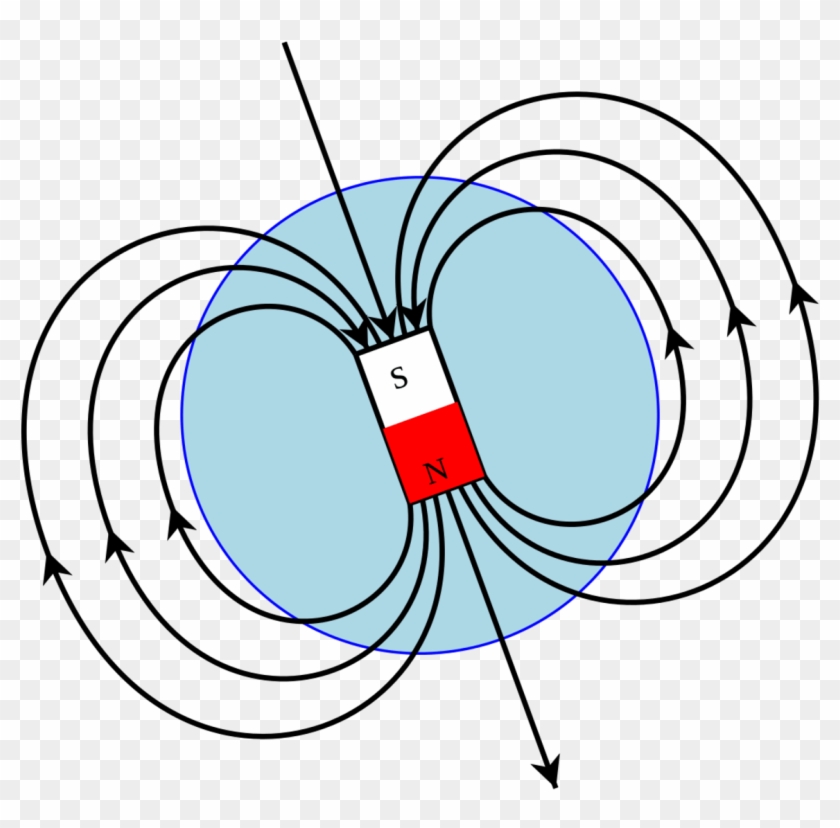 Magnetism - Magnetic Field Clipart