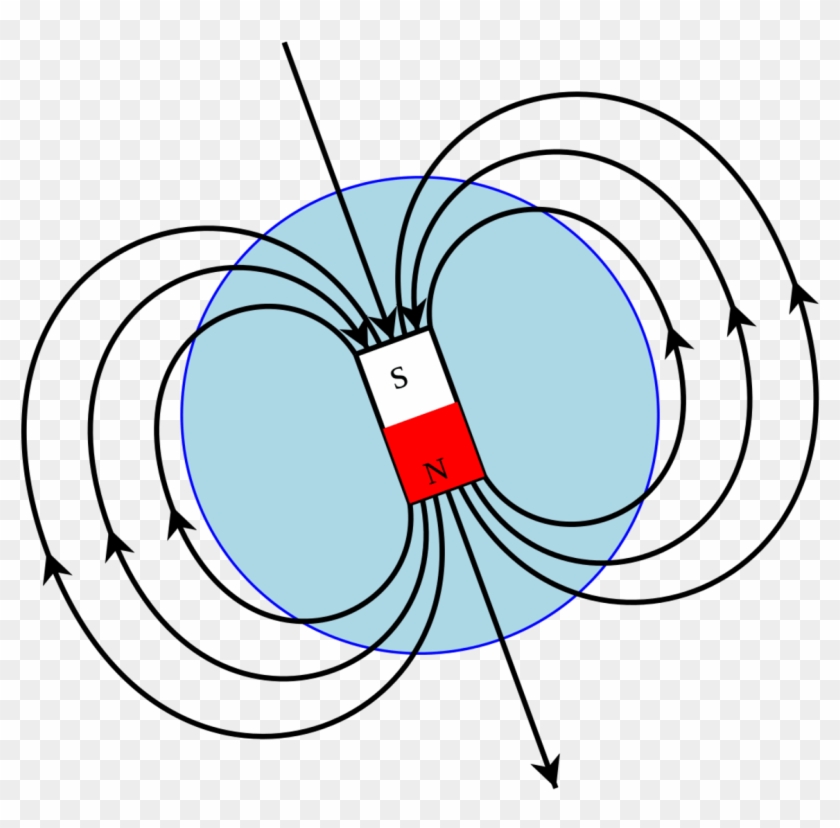 Magnetism - Magnetic Field Clipart #1327228