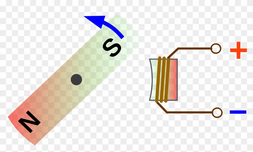 This Free Icons Png Design Of Magnet Und Spule Rechtsdrehend Clipart