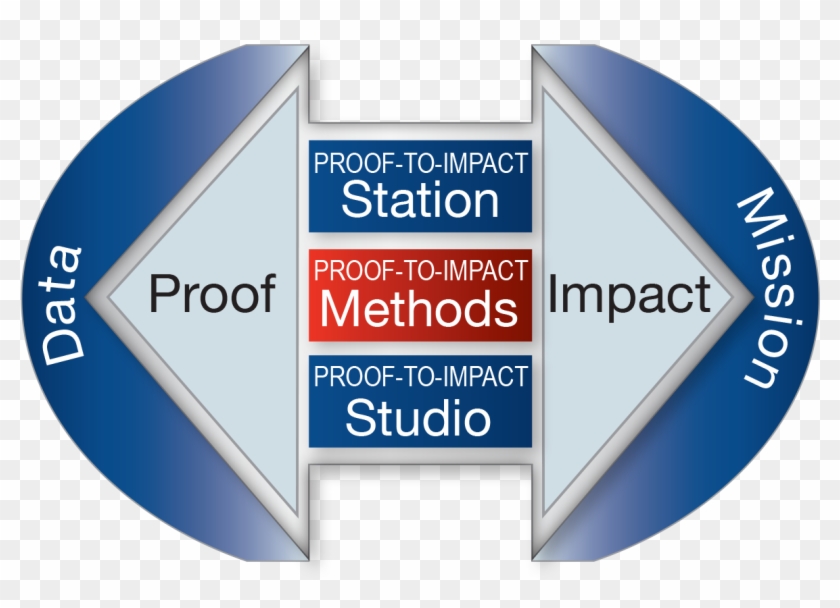 Proof To Impact Analytics™ Solution - Pixel Studio Clipart