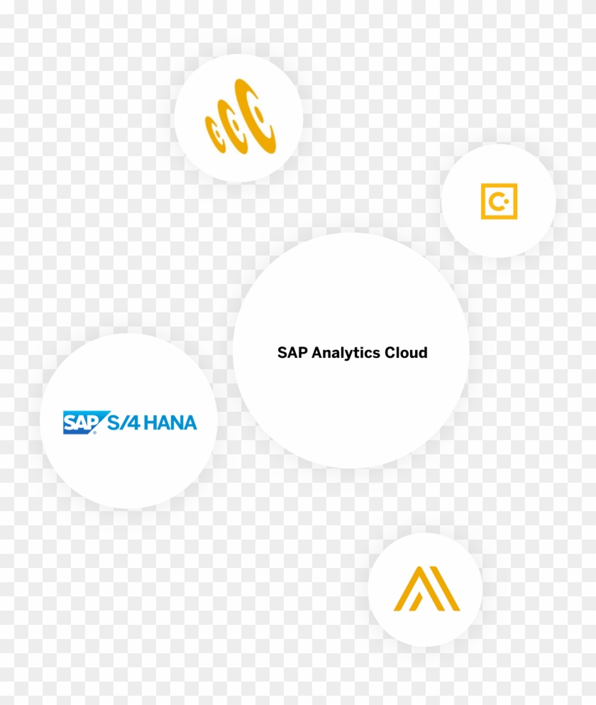 Bringing All Analytics Together - Sap S/4hana Clipart
