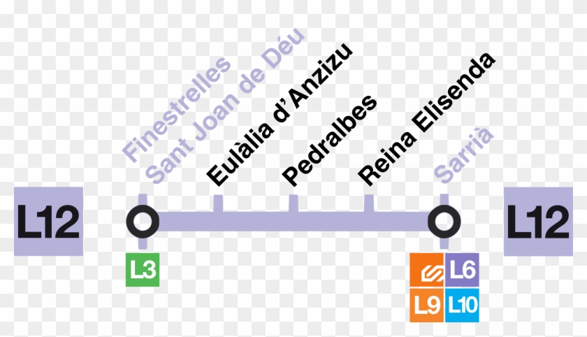 Termòmetre Futura L12 - Barcelona Metro Line 6 Clipart