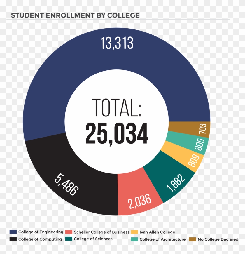 Georgia Tech Enrollment Infographic - Georgia Tech Demographics Clipart