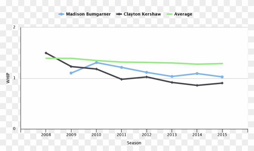San Francisco Giants - Plot Clipart #1334607