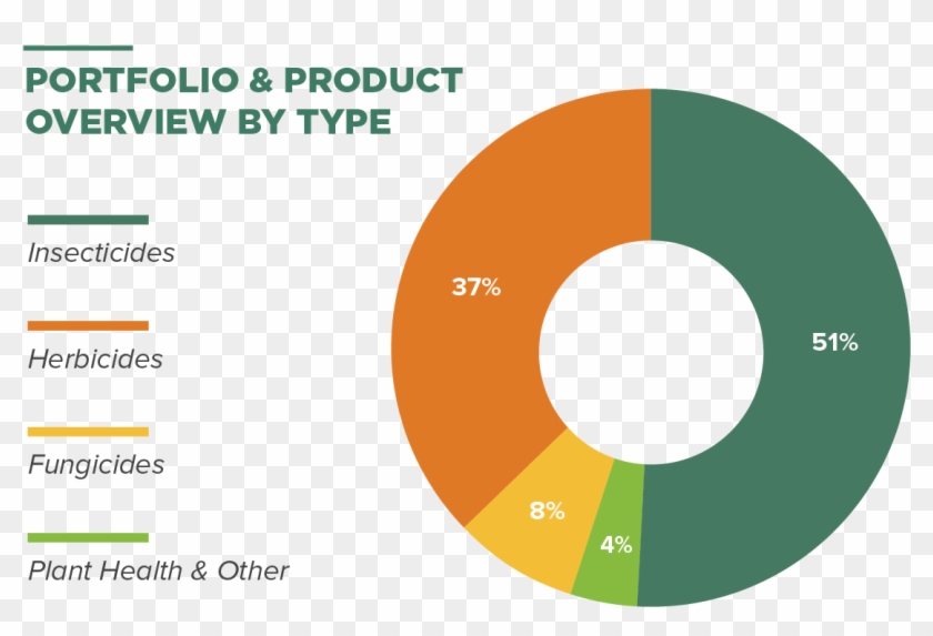 Fmc Corporation Completes Transformative Transactions - Circle Clipart
