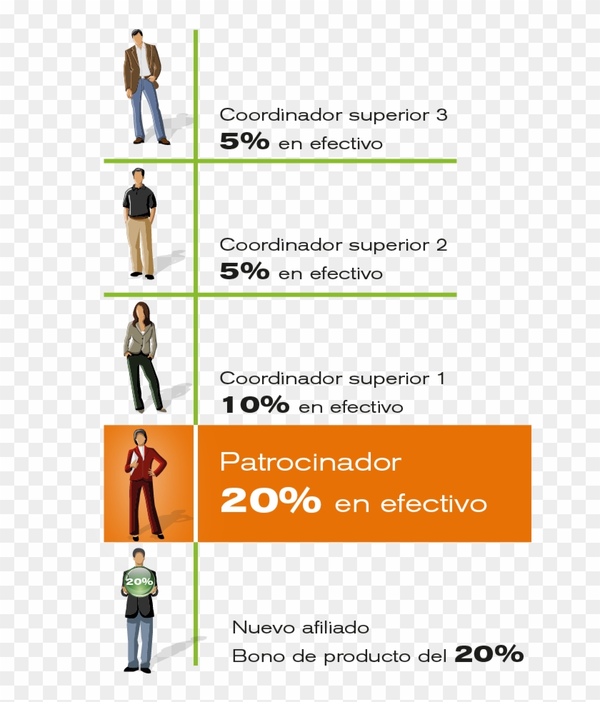 Tabla Ganancia - Graphic Design Clipart