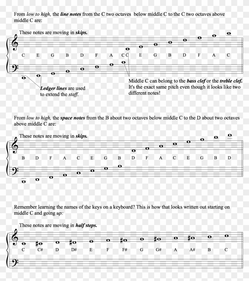 Image-2 - Sheet Music Clipart #1338586