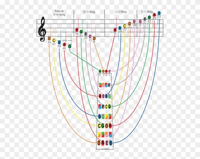 Image Of Violin Note Locations On Fingerboard And Music - Sheet Music Notes Violin Clipart