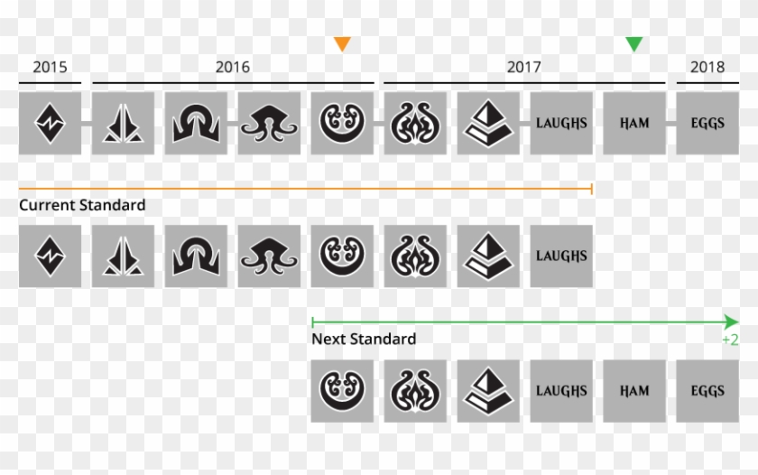 Revisiting Standard Rotation The Gathering In This - Mtg Standard Rotation 2017 Clipart