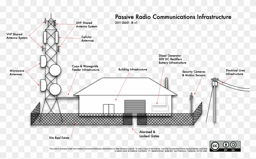Passive Radio Communications Infrastructure - Mobile Tower Block Diagram Clipart #1340260