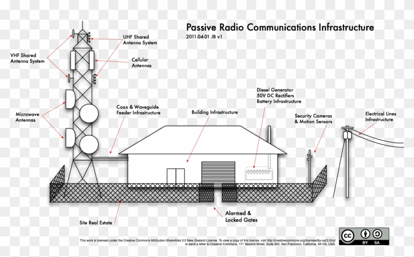 Passive Radio Communications Infrastructure - Mobile Tower Block Diagram Clipart