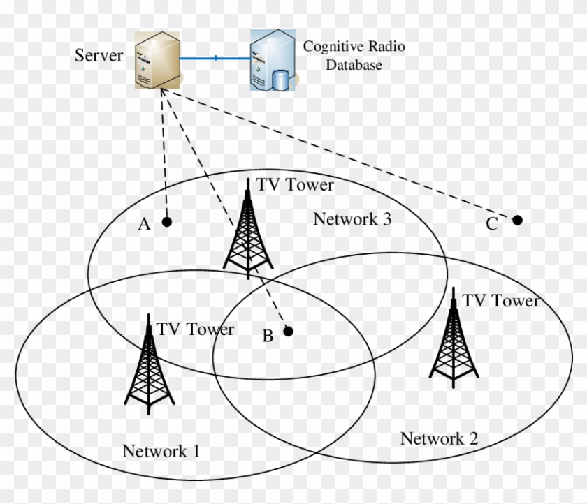 The Geo-location Database Oriented Cognitive Radio - Digital Video Broadcasting Clipart