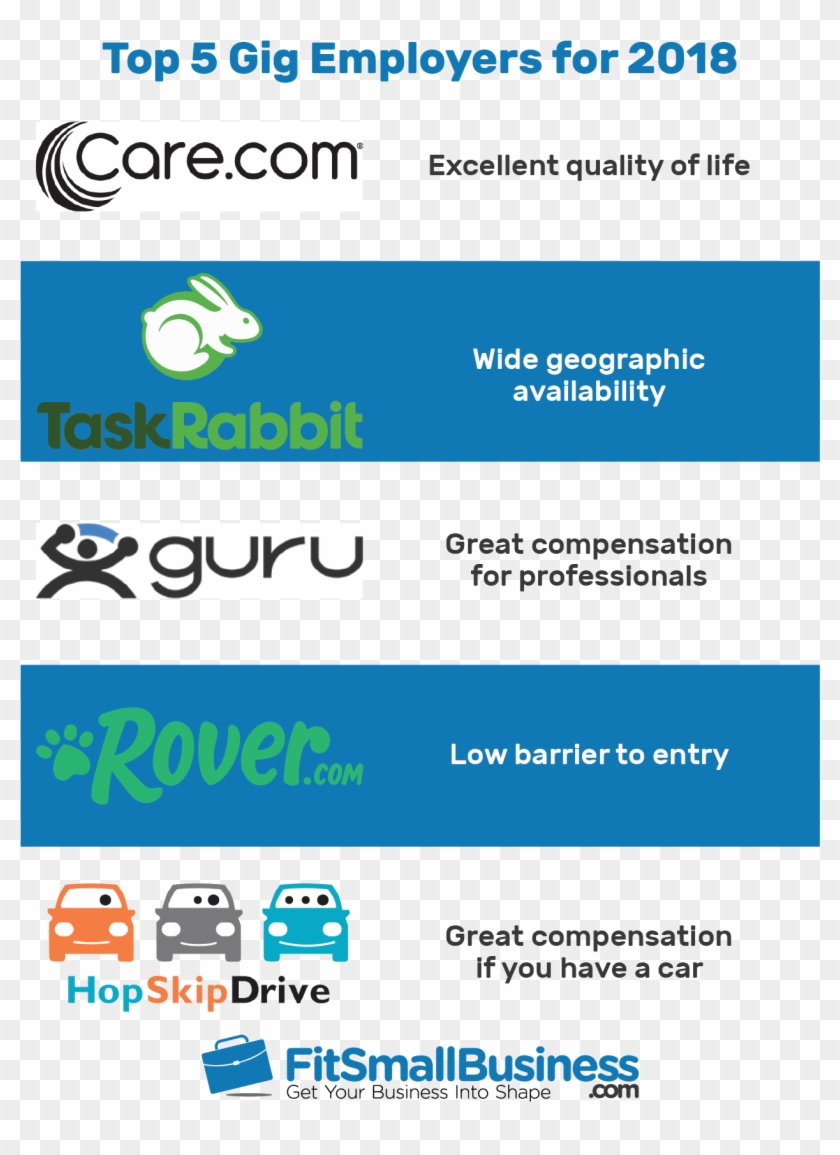 Top Gig Employers Compared The Definitive List Png - Hop Skip Drive Clipart