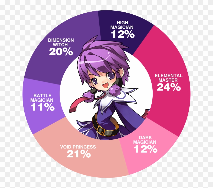 Seems Like The Aisha Classes Are Pretty Even Among - Aisha Elsword Clipart