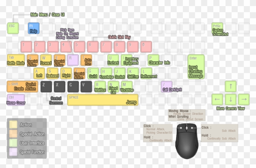 Sogzs7y - Bless Online Keyboard Layout Clipart