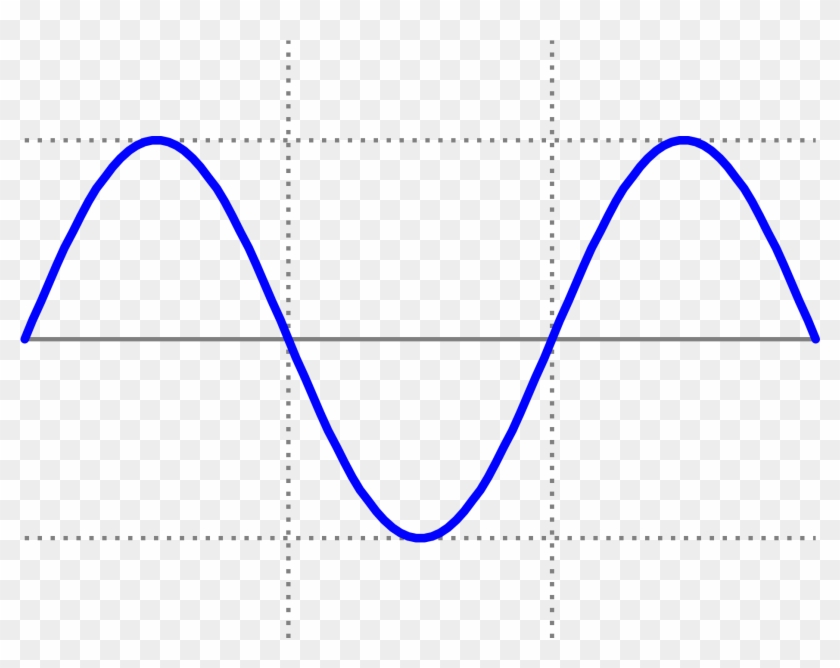 Sine Wave Png Svg Transparent Library - Sine Wave Clipart #1350028