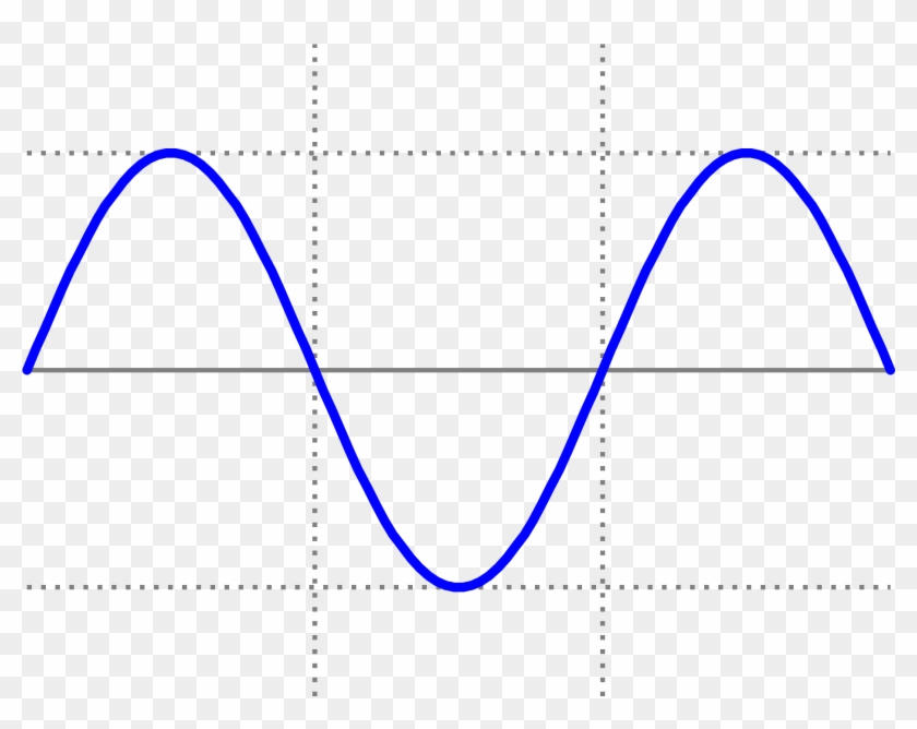 Sine Wave Png Svg Transparent Library - Sine Wave Clipart