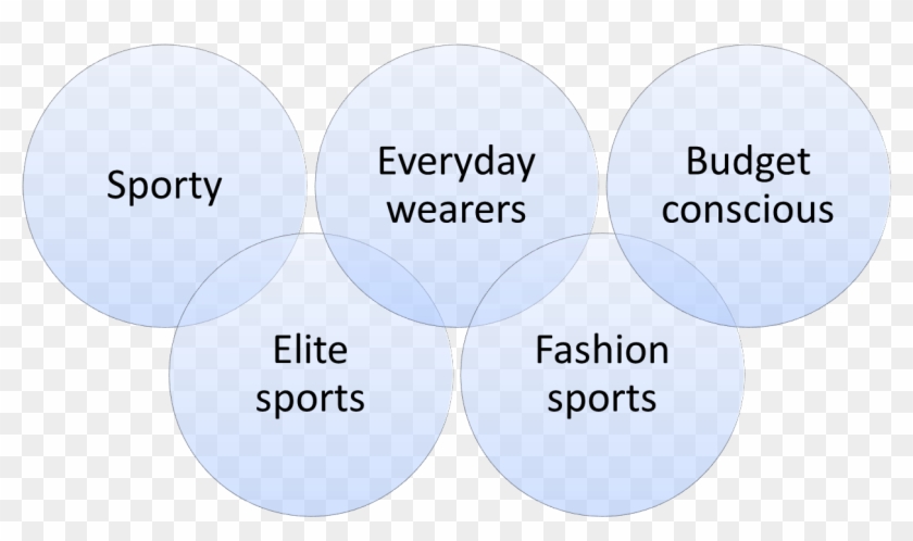 Target Market Sample Business Plan Exampl Segmentation - Market Segments For Shoes Clipart #1350681